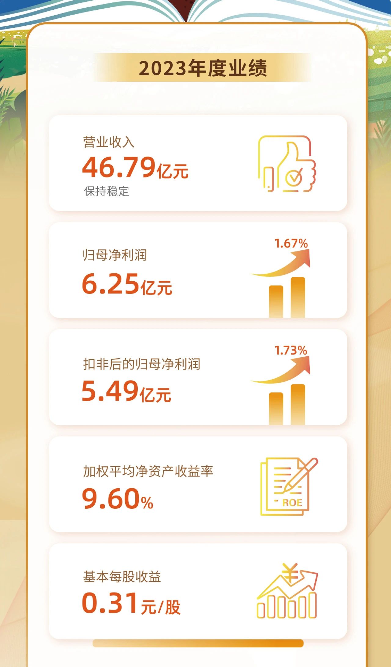 一图看懂雷火-雷火(中国)一站式竞技服务网站
雷火-雷火(中国)一站式竞技服务网站2023年度业绩2.jpg