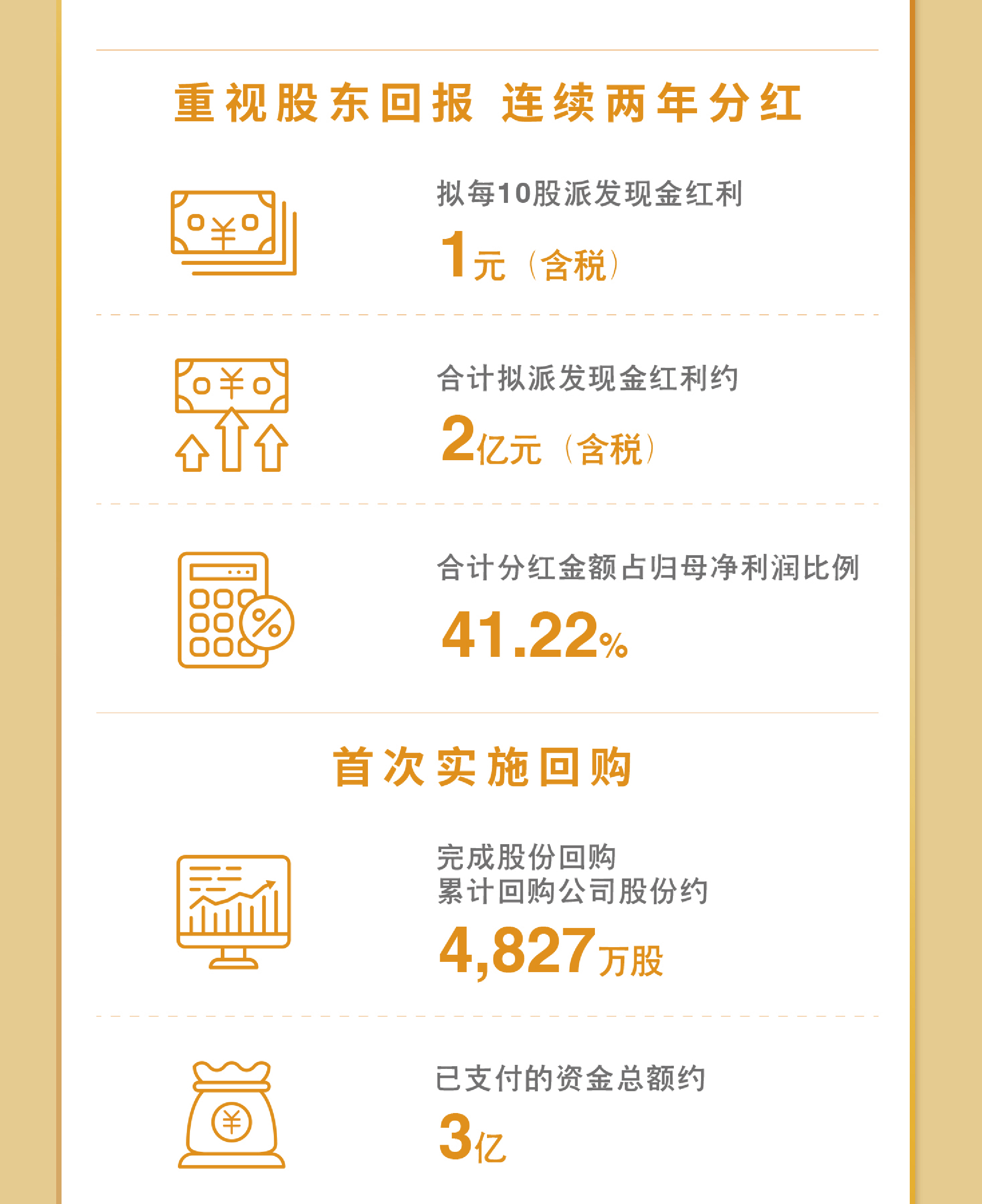 一图看懂雷火-雷火(中国)一站式竞技服务网站
雷火-雷火(中国)一站式竞技服务网站2023年度业绩9.jpg